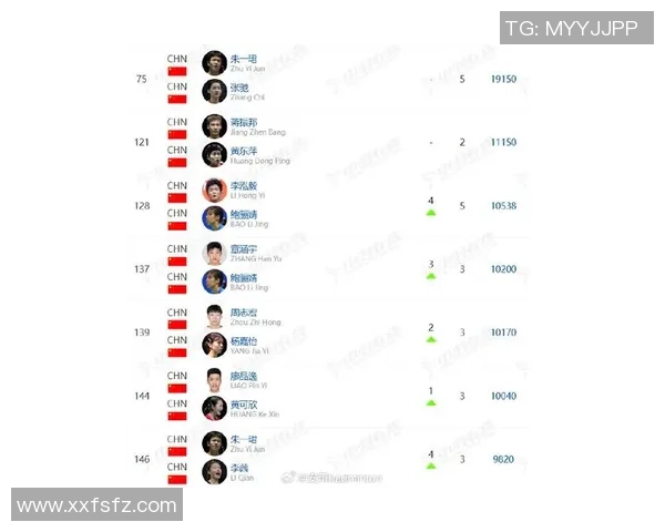 羽毛球速度排行榜揭晓上海羽毛球队荣获第三名佳绩 羽毛球速度排行榜揭晓上海羽毛球队荣获第三名佳绩