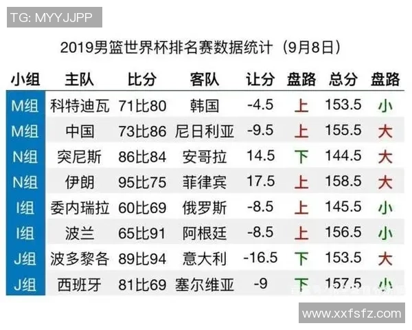 成都乒乓球队在世界杯预选赛中以86分稳居积分榜首位 成都乒乓球队在世界杯预选赛中以86分稳居积分榜首位