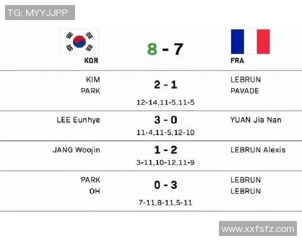 重庆乒乓球队在世界杯预选赛中以94分稳居积分榜首位 重庆乒乓球队在世界杯预选赛中以94分稳居积分榜首位