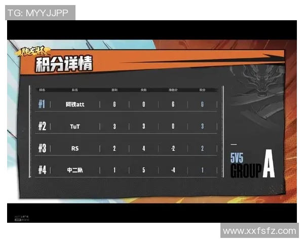 杭州网球队以77分领跑邀请赛积分榜展现强劲实力 杭州网球队以77分领跑邀请赛积分榜展现强劲实力