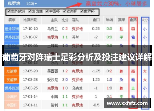 葡萄牙对阵瑞士足彩分析及投注建议详解